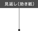 見返し（効き紙）